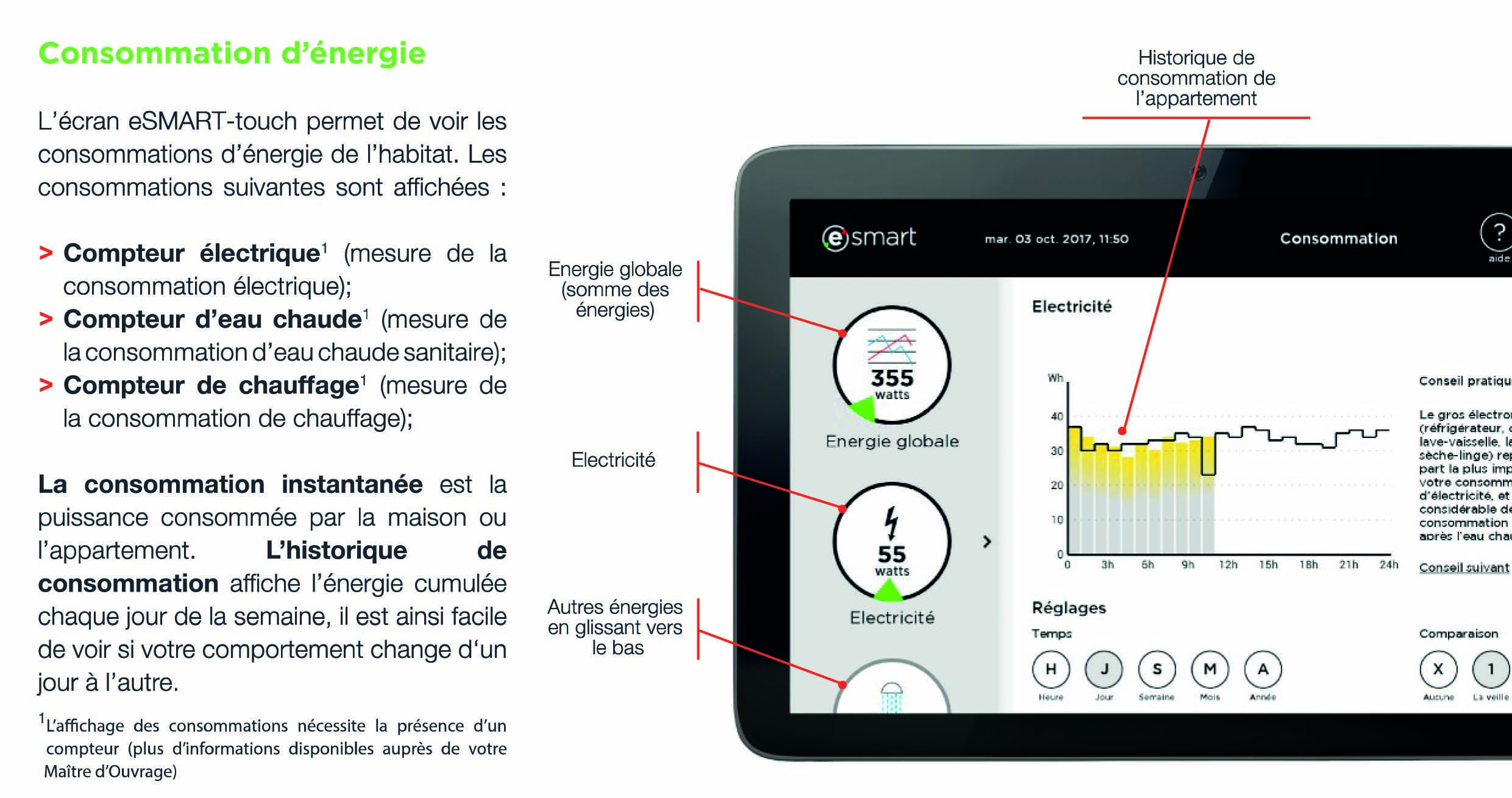 consommation énergie